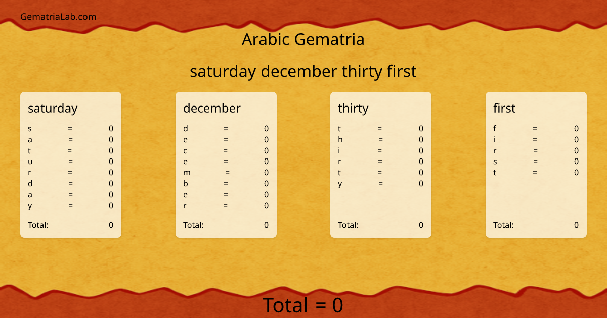 saturday december thirty first in arabic Gematria